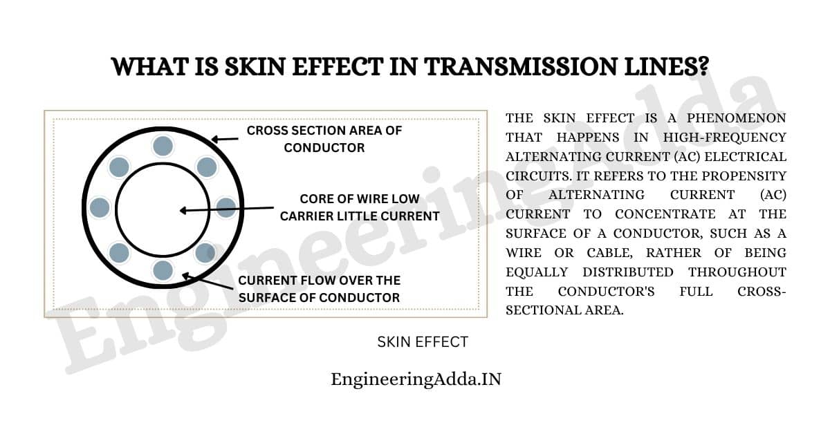 What is Skin Effect in Transmission Lines
