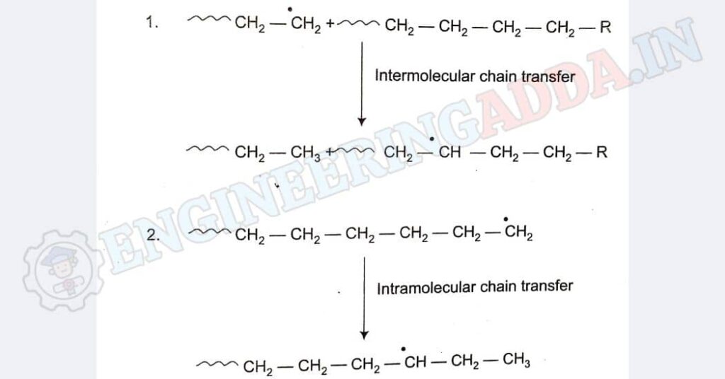 InterMoloecular Chain Reaction Of Polythylene